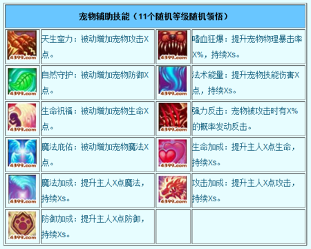 探秘<造梦西游 3>，极品虎丸养成全攻略