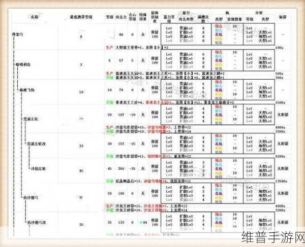 PSP怪物猎人P3远程武器攻略，探寻最好用的远程武器