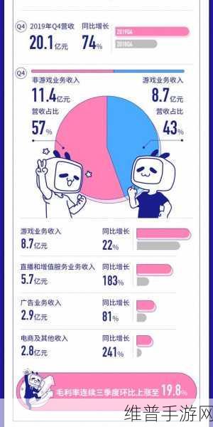 B站未满十八岁不可进总结:1. 未满十八岁无法进入B站,青少年保护政策解析