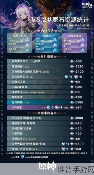 原神3.6版本能拿多少原石？可获取原石数量全面解析