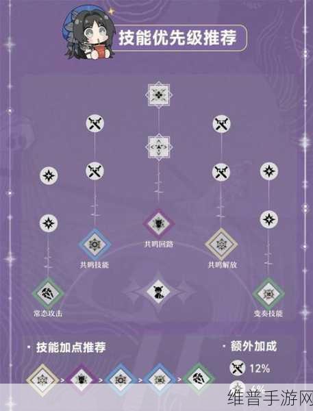 鸣潮手游深度攻略,卡卡罗共鸣链选择全解析