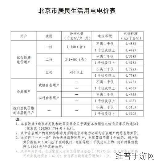 家庭理论电费2：1. 家庭电费管理：优化支出与节能策略