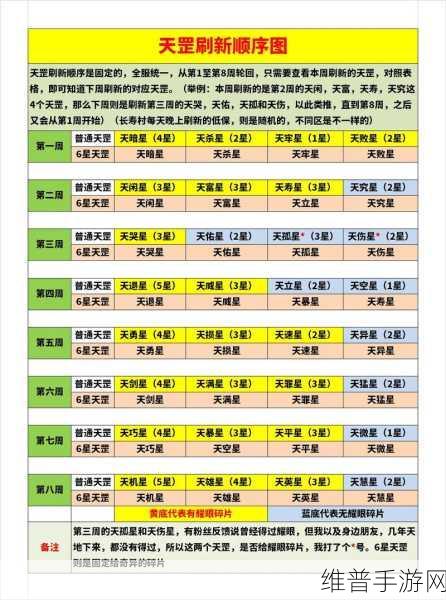 梦幻西游手游，天罡星奖励不佳？关键步骤在此