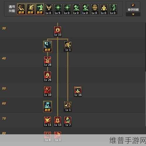 DNF手游新纪元，黑鸦之境快速组队系统全攻略