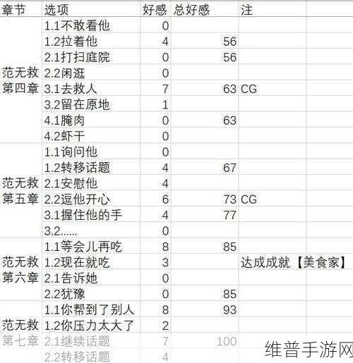 神都夜行录，范无咎领衔 黑无常阵容搭配秘籍