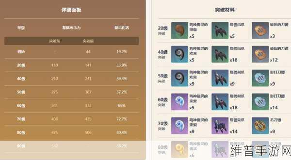 原神双手剑赤角石溃杵全面解析