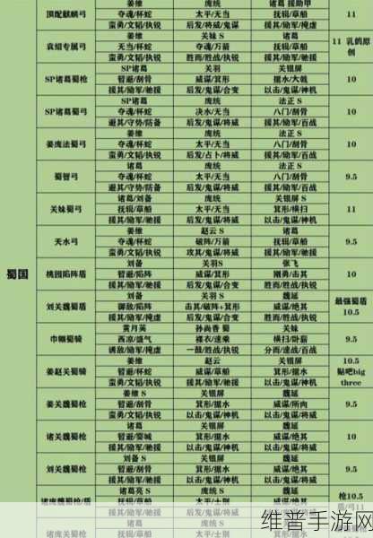 三国志战略版攻略,三势反击肉盾阵容搭配详解