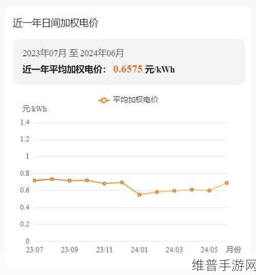 韩国三色电费2024免费吗好久没做核酸检测：1. 2024年韩国三色电费政策解析与影响