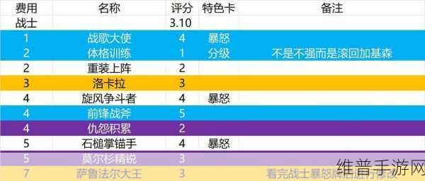 炉石传说贫瘠之地的锤炼更新内容深度解析