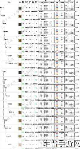 怪物猎人OL大剑王立先做什么套装，手游公司攻略详解