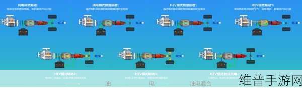 手游攻略，低数据模式设置指南与游戏优化策略