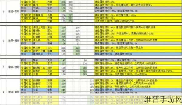 江南百景图珍宝搭配与升级全指南