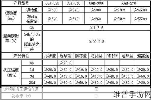 h系列高强无收缩灌浆料价格：1. H系列高强无收缩灌浆料价格解析与市场趋势