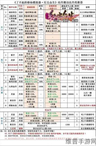 修仙家族模拟器2金丹突破方法深度解析