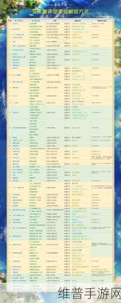 堕落神明之戒的声望之谜，揭秘其神秘力量的解锁条件