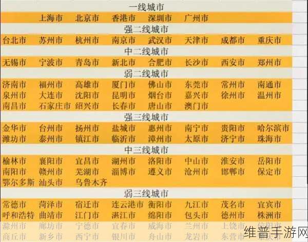 精品一区二线三线区别在哪：1. 精品一区、二线与三线城市的消费差异解析