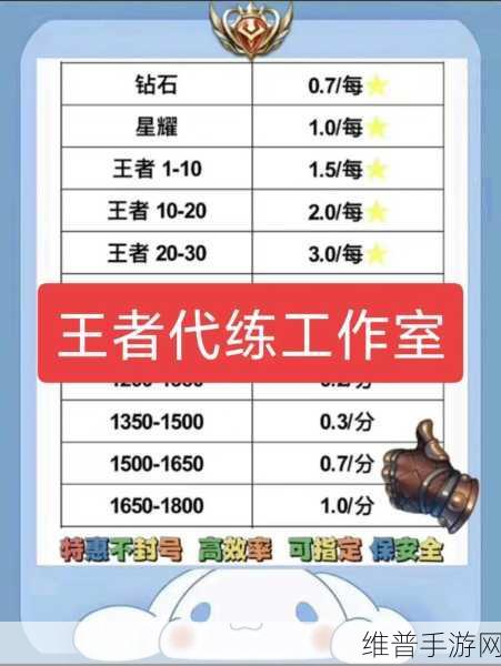 王者荣耀代打指定英雄上分收费全解析