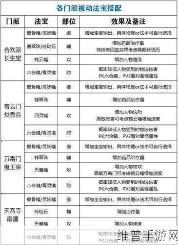 梦幻诛仙手游挖宝秘籍，挖出惊喜的必胜之道