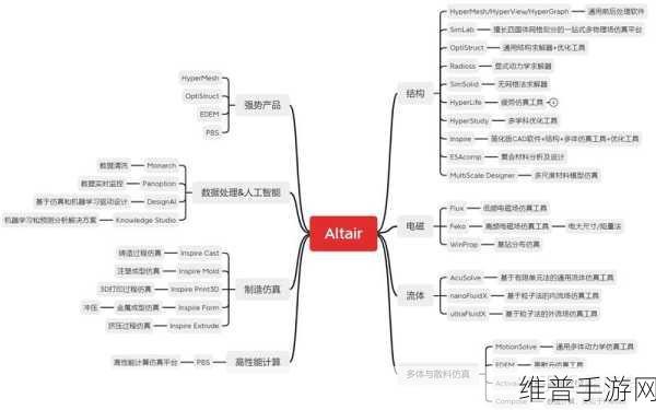 靠比较软件下载软件大全：1. 软件评测与下载：让你的选择更明智