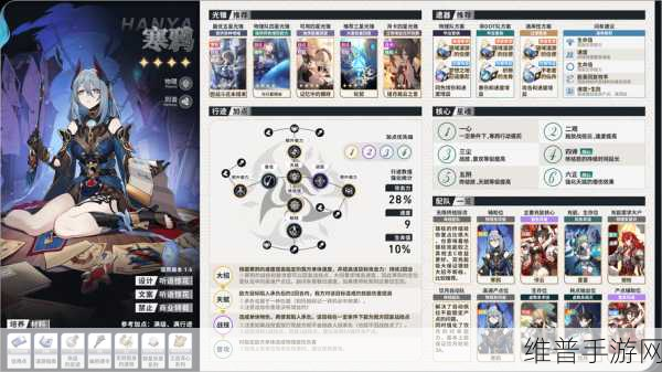 崩坏星穹铁道以太战线，冰胖速杀流阵容最佳搭配方案