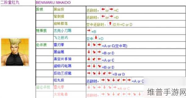 拳皇97手游攻略，揭秘最简单好看的人物选择