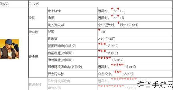 拳皇97手游攻略，揭秘最简单好看的人物选择