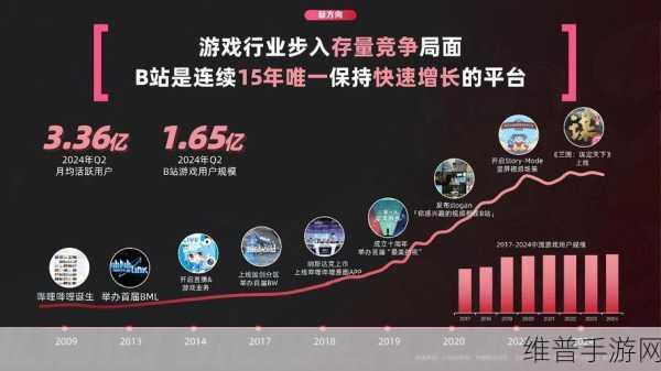 b站推广网站2024mmm：当然可以，以下是一些基于“b站推广网站2024mmm”的新标题建议，每个标题都不少于10个字：