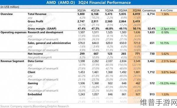 amd 955：1. “突破性能极限：AMD 955的强大魅力解析”