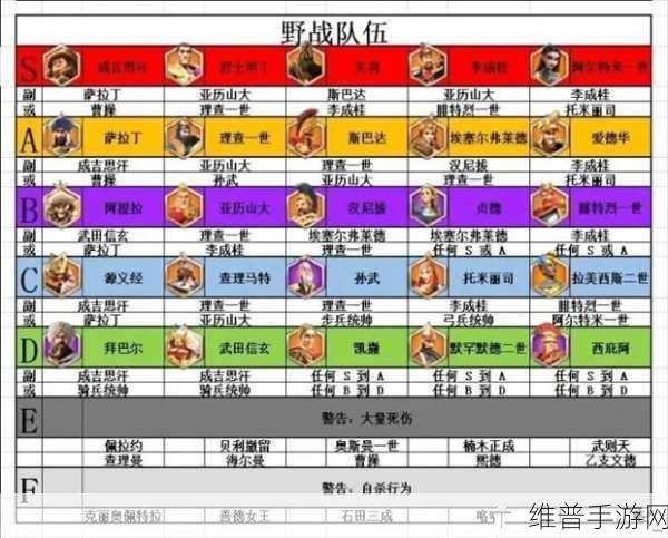万国觉醒重开秘籍，创小号换区全攻略