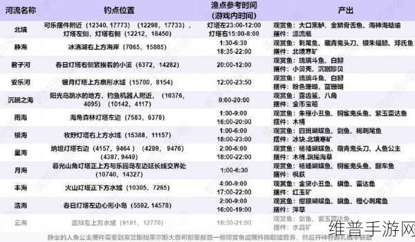 创造与魔法手游攻略，揭秘钓鱼赚钱之道