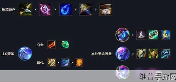 云顶之弈S7传奇半神羁绊深度解析，如何高效献祭？