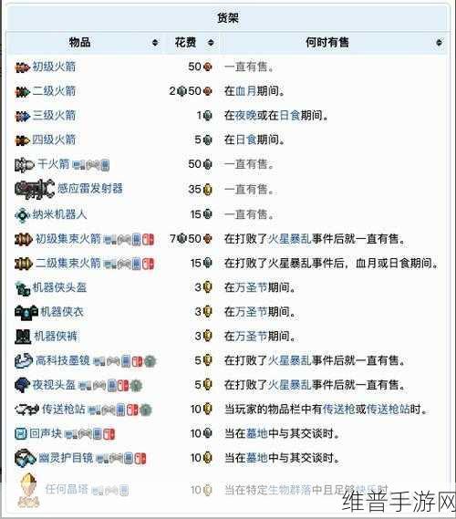 泰拉瑞亚手游攻略，揭秘酒保NPC的最佳售卖物品