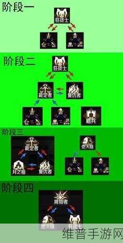 FGO阶位认定考试全攻略，官方答案详解与备考指南