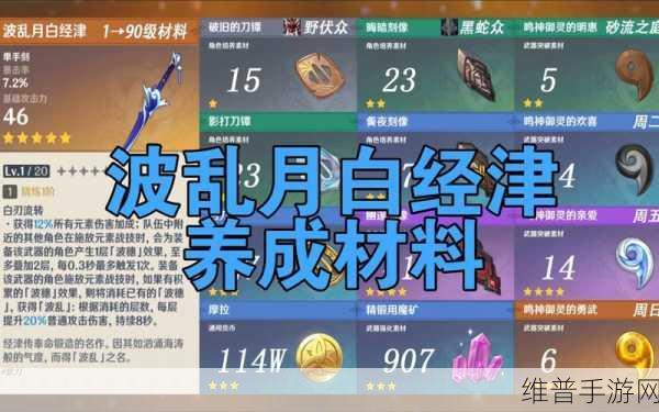 原神波乱月白经津突破材料全解析及获取攻略