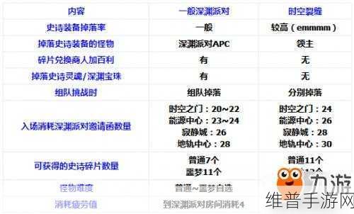 DNF时空裂缝全面攻略，进入位置与要求详解
