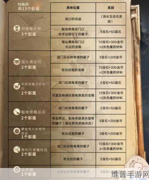 哈利波特魔法觉醒圣诞节彩蛋位置全攻略