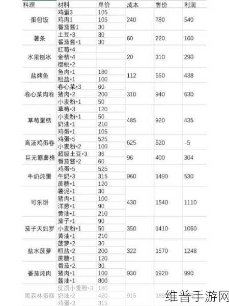 小森生活冬瓜烧肉食谱获取秘籍大公开