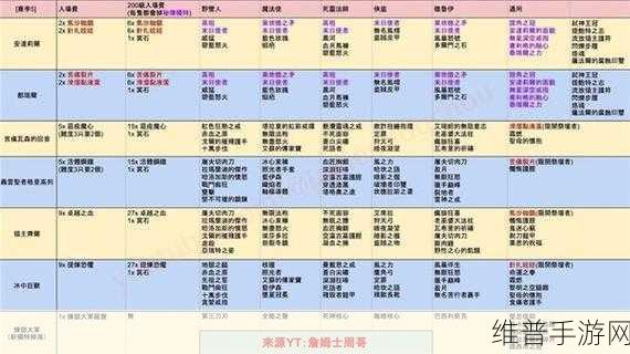暗黑破坏神4，督瑞尔掉落物品全解析与攻略指南