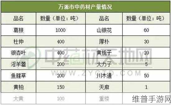 单位一二三产区区别在哪儿：1. ＂探索单位一二三产区的特点与发展潜力