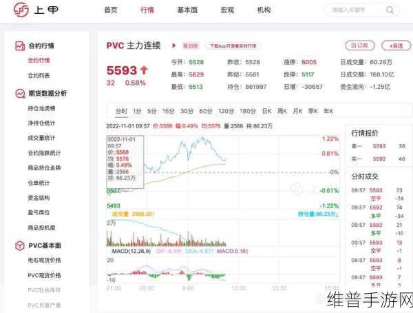 免费观看行情软件网站进入：1. 免费获取实时行情信息的必备软件推荐