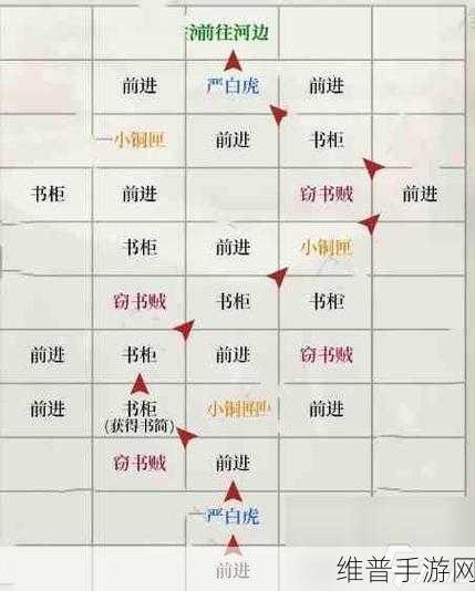 如鸢据点开启全攻略，解锁神秘领域