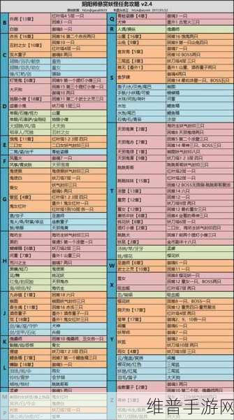 阴阳师现版本 PVP 环境洞察与解析