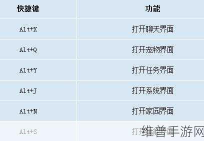 梦幻西游手游，萌新 30 天必知的九转金丹使用秘籍