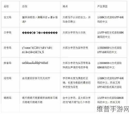 日文编码系统与乱码关系解析：以下是关于日文编码系统与乱码关系的标题建议：