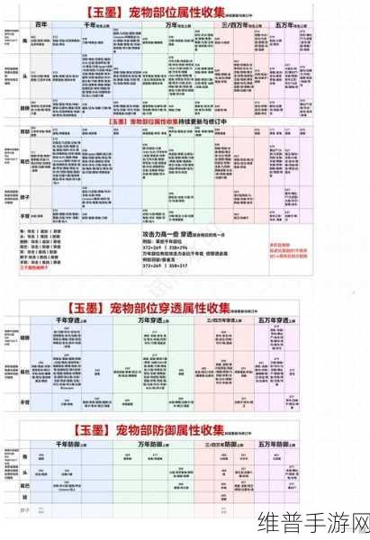 妄想山海，开局宠物抉择指南