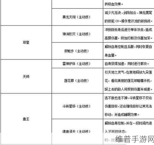 武林外传手游侠影大全及侠影属性深度解析