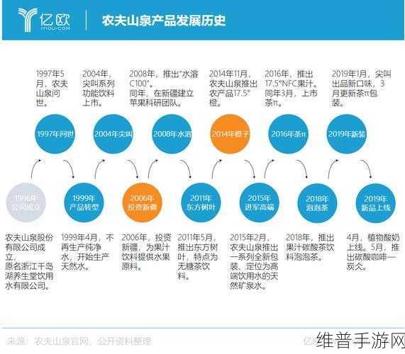 亚洲国精产品一二二线：1. 亚洲国精产品市场深度挖掘与拓展策略