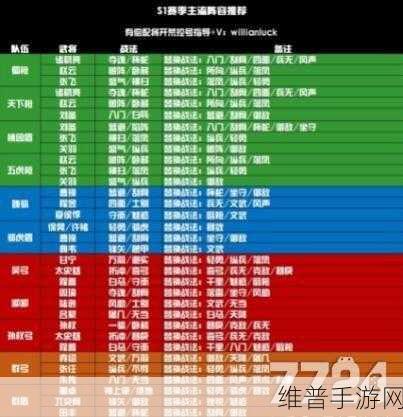 三国志战略版S10赛季阵容天梯全解析