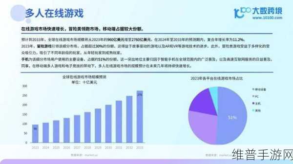 解读国产与欧洲游戏市场尺寸对比2023：2023年国产与欧洲游戏市场规模深度对比分析