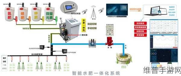 优质jing液灌溉系统：1. 优质精液灌溉系统的创新与应用探讨
